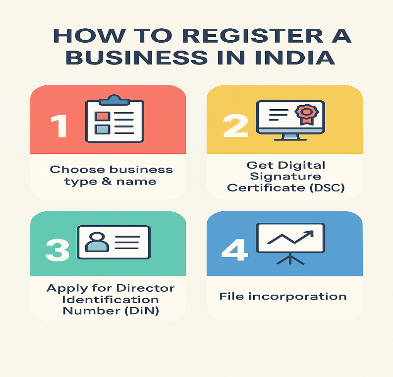How to register a business in India